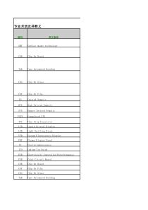 LCD使用注意事项