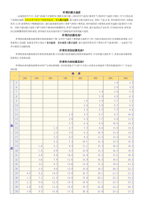 关于露点温度和结露