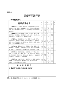 教师师德师风测评表