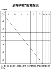 篮球比赛分组循环积分表