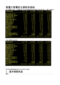 看懂大智慧的主要财务指标