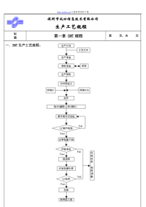 SMT制程工艺操作规程