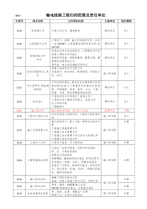 输电线路移交归档资料