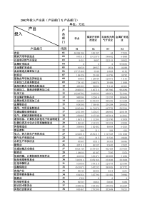 2002年中国投入产出表