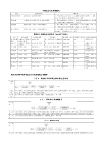 农村生活污水处理模式