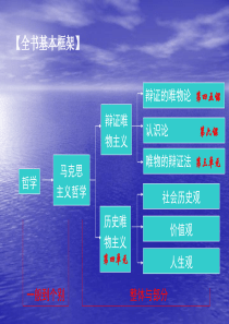 最新《世界是普遍联系的》PPT课件