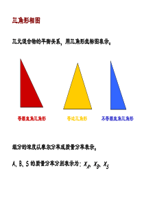 三角形相图
