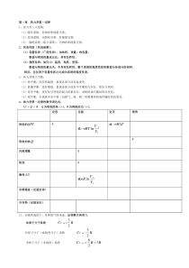 关于物理化学重点超强总结归纳