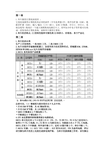 单片机课程总结