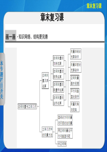 2013-2014学年 高中数学 人教B版选修2-1第三章精要课件 《空间向量与立体几何》章末复习课