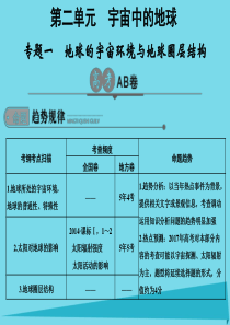 2017版高考地理一轮总复习 第2单元 宇宙中的地球 专题1 地球的宇宙环境与地球圈层结构课件