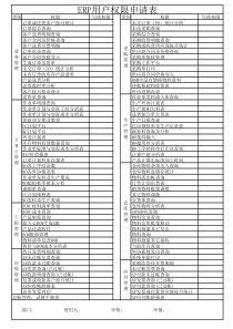 ERP权限申请表