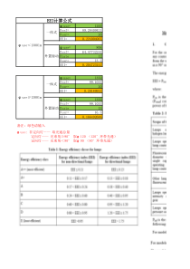 EEI计算公式