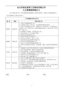人事部职能分工
