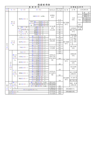 地质时代表