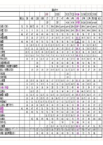1岁至16岁国标儿童身体各部位尺寸