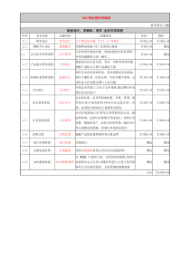 B2C商城详细报价