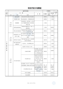 房地产项目开发计划模板(2018.3.11)