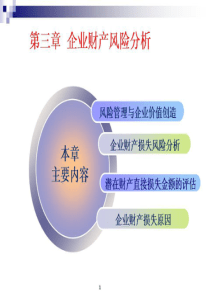 企业财产风险分析