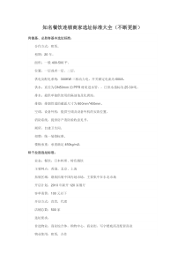 [赢商共享]知名餐饮连锁商家选址标准大