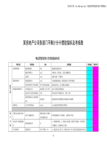 房地产公司各部门平衡计分卡绩效指标及考核表