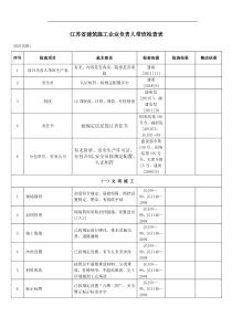 项目领导带班检查记录表