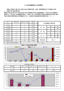 公司月度离职人员分析报告
