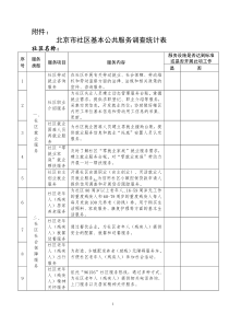 北京市社区基本公共服务调查统计表