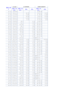历年中国新增信贷数据-(最新更新至2015.4)