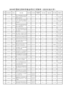 2019年国家自然科学基金项目立项清单西安石油大学