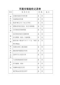 吊篮安装验收记录表