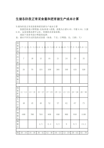 生猪各阶段养殖成本及效益分析