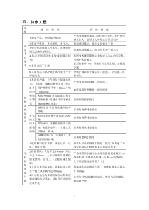 防水质量通病预防措施