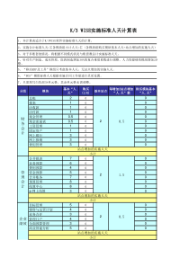 金蝶K3+WISE12.3实施标准人天计算表