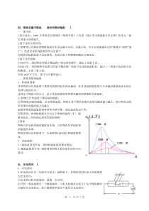 高中物理选修3-5知识点整理(1)