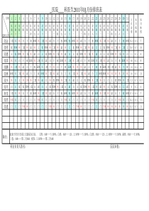 沈阳凤凰妇科医院医生排班表