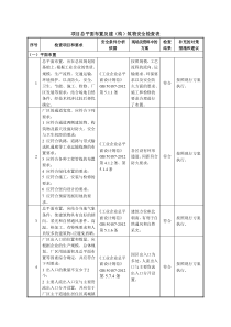 建设项目总平面布置及建(构)筑物安全检查表