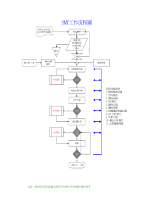 SMT工作流程圖（PDF 2页）