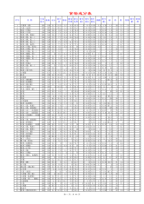 中国食物成分表2004版