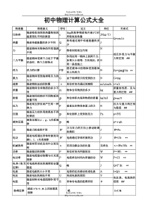 免费-初中物理公式大全
