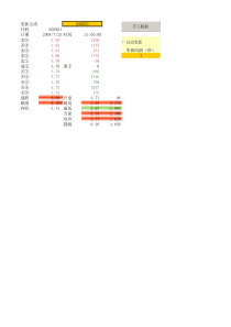 实时股票行情查询