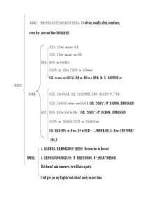 一般现在时表格