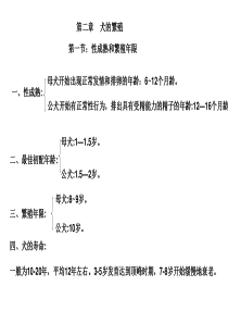 第二章：犬繁殖