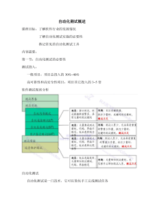 Ch1-自动化测试概述