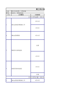 职能部高级经理周工作计划与总结(参考模板)