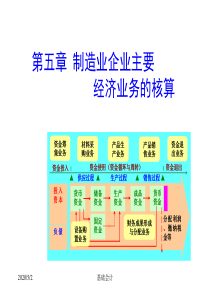 东财基础会计课件--第五章 制造业企业主要经济业务的核算