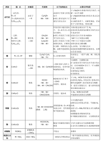 有机化学之官能团性质总结