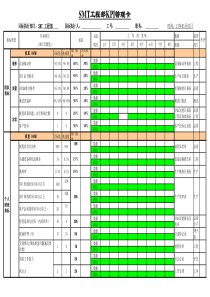 SMT工程部KPI考核表