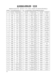监理服务费取费一览表(新标准)