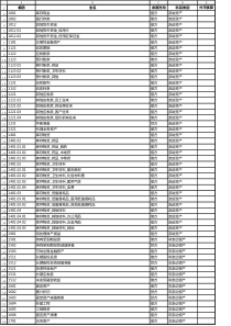 医疗行业会计科目